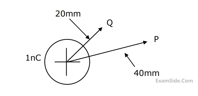 GATE EE 2003 Electromagnetic Fields - Electrostatics Question 16 English