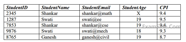 GATE CSE 2014 Set 2 Database Management System - Er Diagrams Question 14 English