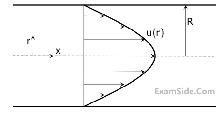 GATE ME 2009 Fluid Mechanics - Laminar Flow Question 20 English