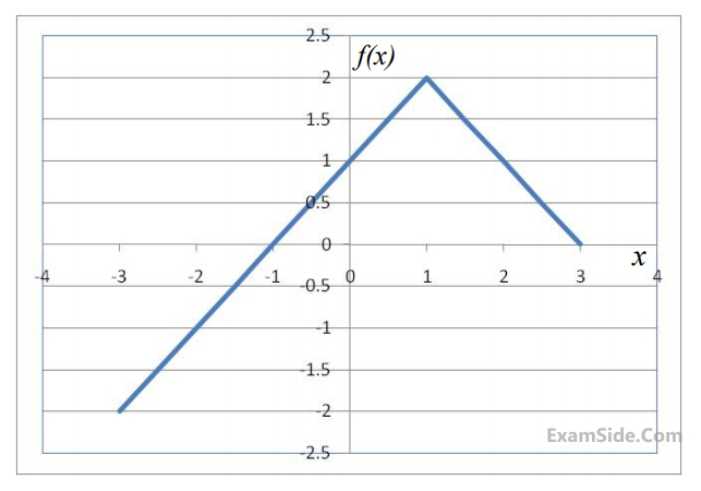 GATE CSE 2016 Set 2 General Aptitude - Numerical Ability Question 42 English