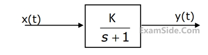 GATE EE 2004 Control Systems - Polar Nyquist and Bode Plot Question 31 English