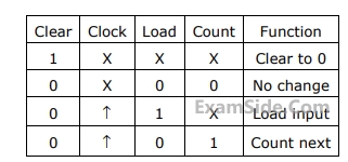 GATE CSE 2007 Digital Logic - Sequential Circuits Question 18 English 1