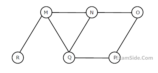 GATE CSE 2008 Algorithms - Searching and Sorting Question 37 English