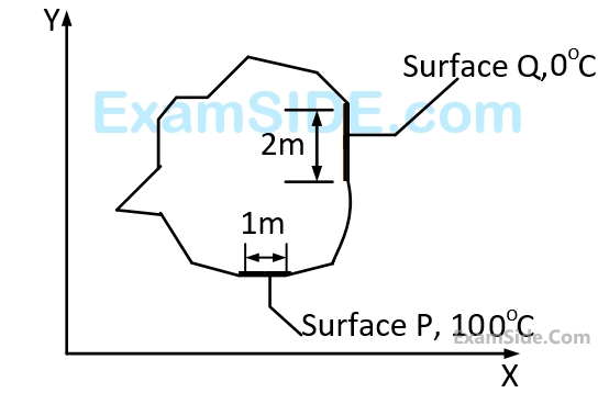 GATE ME 2008 Heat Transfer - Conduction Question 12 English