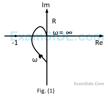 GATE EE 2006 Control Systems - Polar Nyquist and Bode Plot Question 11 English 1