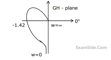 GATE EE 2001 Control Systems - Polar Nyquist and Bode Plot Question 44 English