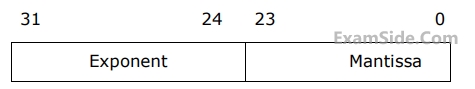 GATE CSE 1996 Computer Organization - Computer Arithmetic Question 12 English