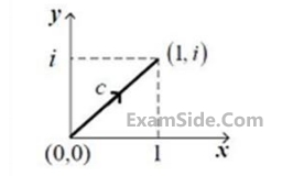 GATE EE 2017 Set 1 Engineering Mathematics - Complex Variable Question 8 English