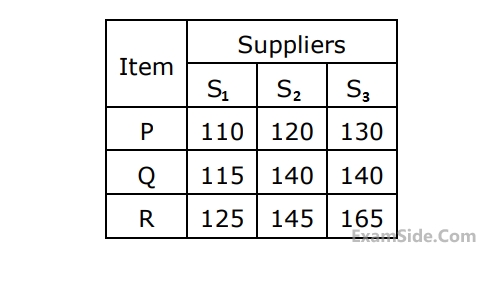 GATE ME 2006 Industrial Engineering - Assignment Question 1 English