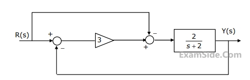 GATE EE 2005 Control Systems - Time Response Analysis Question 17 English