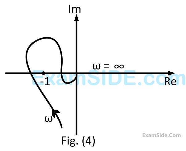 GATE EE 2006 Control Systems - Polar Nyquist and Bode Plot Question 11 English 4