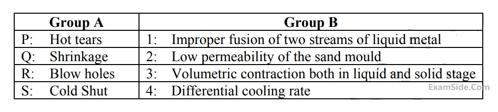 GATE ME 2014 Set 3 Production Engineering - Casting Question 42 English