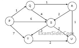 GATE CSE 2004 Algorithms - Greedy Method Question 28 English