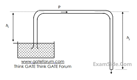 GATE ME 2006 Fluid Mechanics - Turbulent Flow Question 5 English