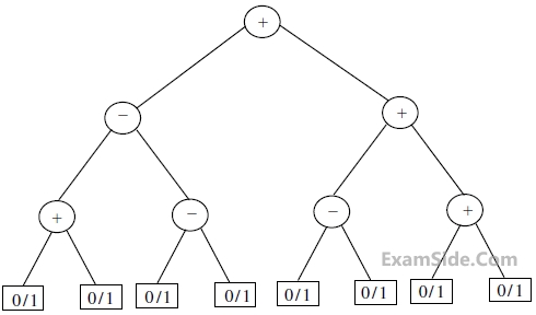 GATE CSE 2014 Set 2 Data Structures - Trees Question 31 English