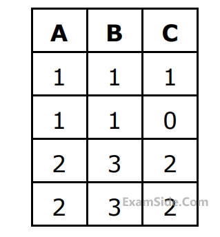 GATE CSE 2002 Database Management System - Functional Dependencies and Normalization Question 26 English