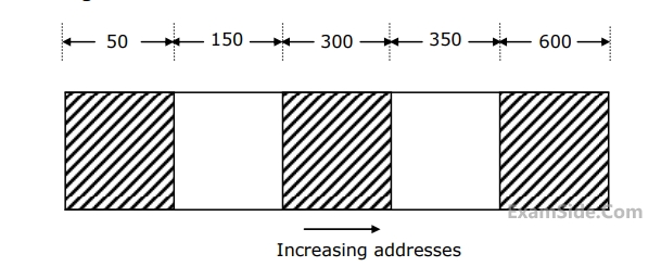 GATE CSE 1994 Operating Systems - Memory Management Question 17 English