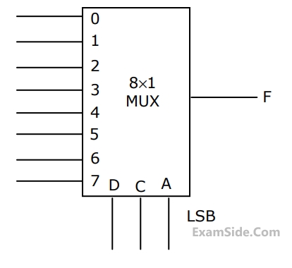 GATE EE 1999 Digital Electronics - Combinational Circuits Question 9 English