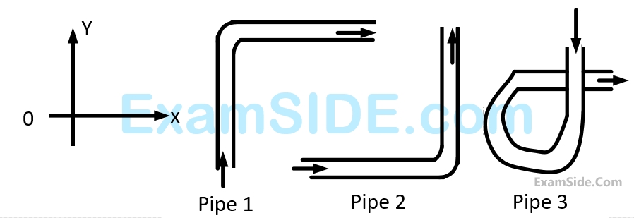 GATE ME 1993 Fluid Mechanics - Fluid Dynamics Question 12 English