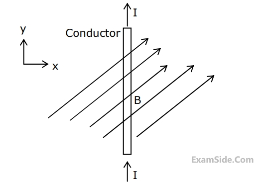 GATE EE 2002 Electromagnetic Fields - Magnetostatics Question 6 English