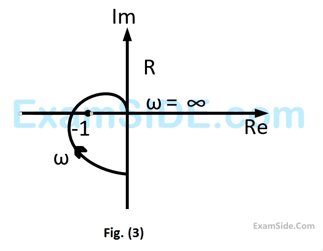 GATE EE 2006 Control Systems - Polar Nyquist and Bode Plot Question 6 English 3