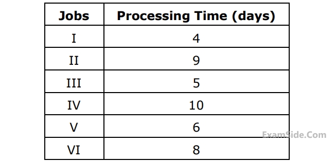 GATE ME 2009 Industrial Engineering - Scheduling Question 7 English