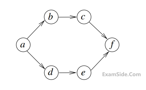 GATE CSE 2016 Set 1 Data Structures - Graphs Question 6 English