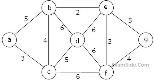 GATE CSE 2009 Algorithms - Greedy Method Question 20 English