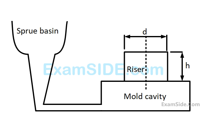 GATE ME 2014 Set 3 Production Engineering - Casting Question 1 English