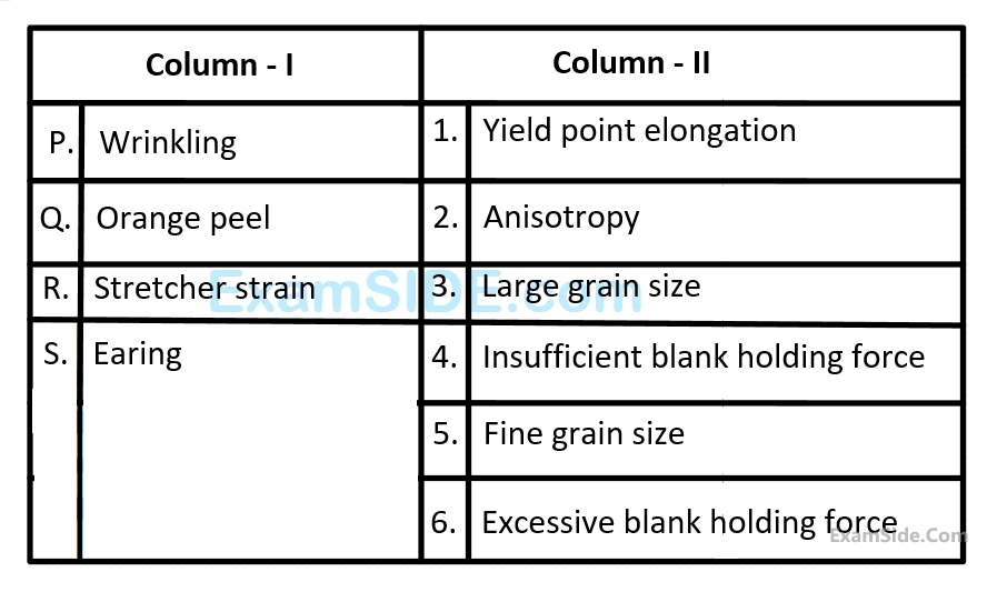 GATE ME 2006 Production Engineering - Sheet Metal Forming Processes Question 14 English