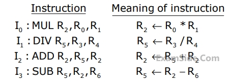 GATE CSE 2010 Computer Organization - Pipelining Question 24 English