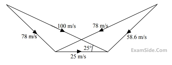 GATE ME 2014 Set 3 Thermodynamics - Rankine Cycle Question 17 English